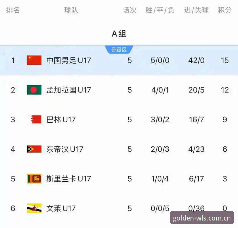 威尼斯人官方网站 U17世界杯抽签揭晓:中国男女足命运迥异,观赛体验对比